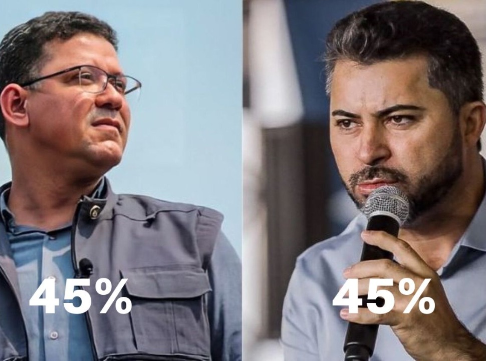 IGUAIS: Marcos Rocha e Marcos Rogério estão empatados com 45% cada