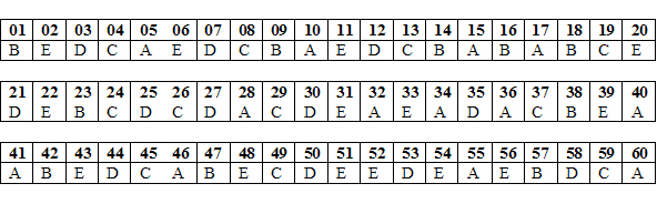 Confira os gabaritos do concurso público oficial para Corpo de Bombeiros Militar
