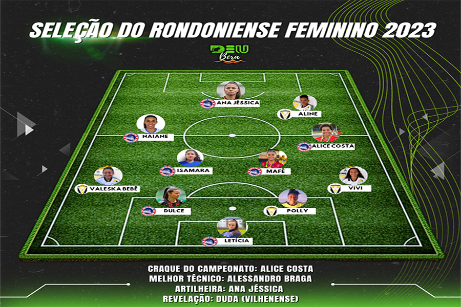 DESTAQUES: Deu Bera elege seleção do Campeonato Rondoniense Feminino