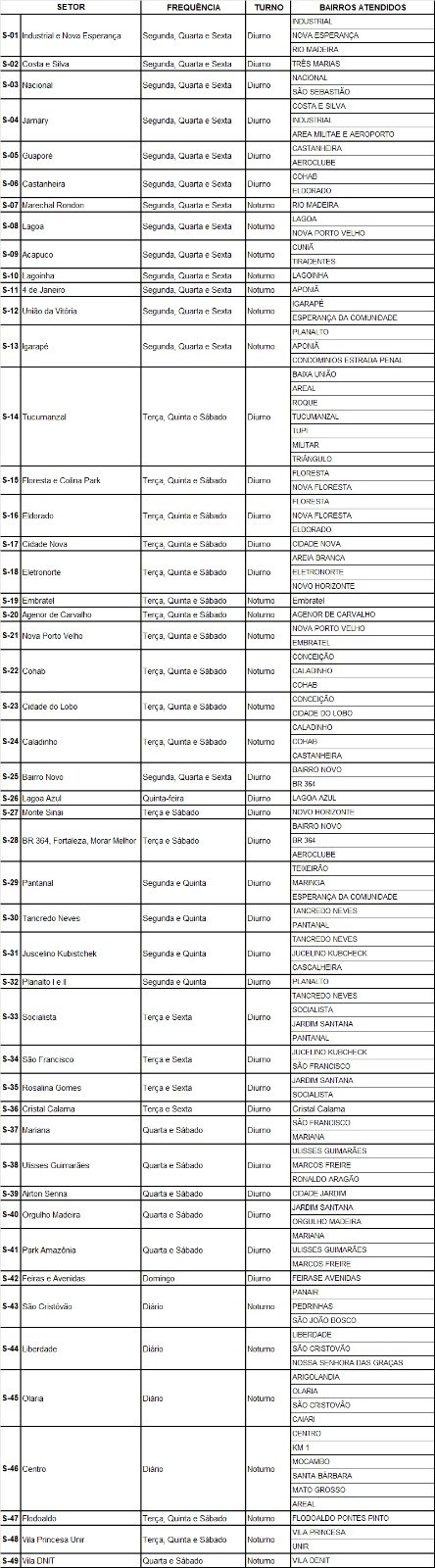 UTILIDADE PÚBLICA: Confira roteiro da coleta de lixo em Porto Velho por bairros, dias e turnos
