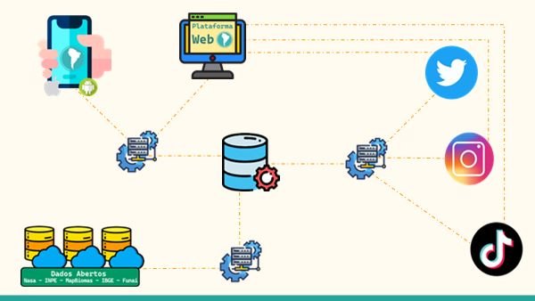 INDIMAP: Rondoniense cria sistema para combate de ilícitos ambientais em Terras Indígenas