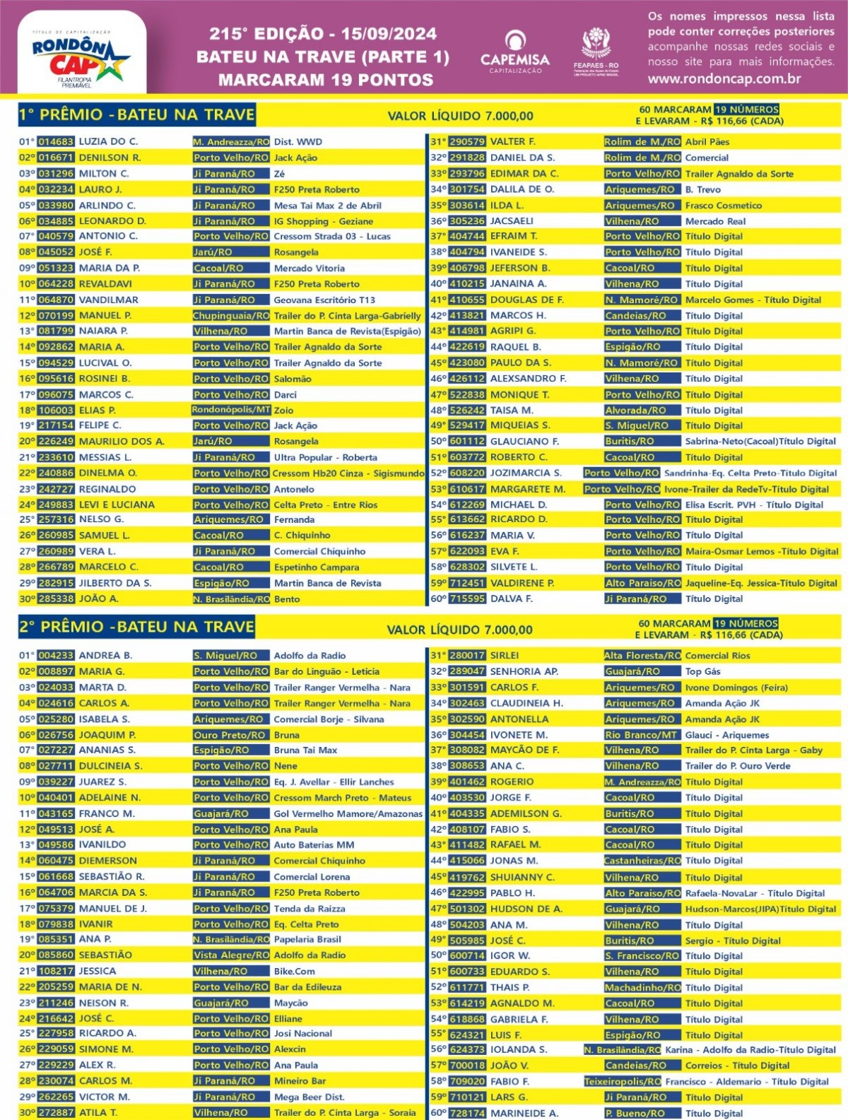 RONDÔNCAP: Domingo você pode ganhar Carro e Moto juntinhos no 4º Prêmio