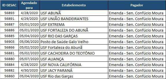 ISOLADAS: Confúcio Moura leva internet gratuita de alta velocidade a comunidades