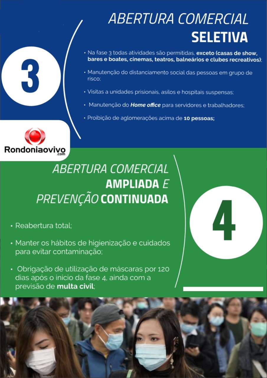 COVID-19: Municípios de RO estão divididos em fases 1 e 3 no combate ao coronavírus