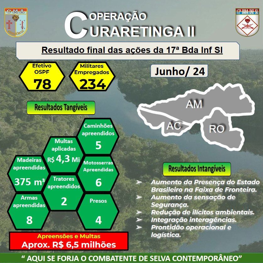 COMBATE: 17 Brigada divulga resultado final a Operação Curaretinga II em RO
