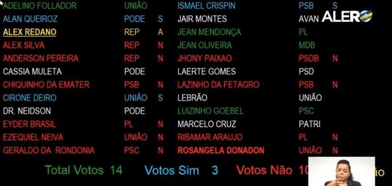 CONTRA: Jesuino Boabaid repudia fim da classe de Bombeiro Civil em Rondônia